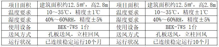 養(yǎng)植物室項目概況.jpg