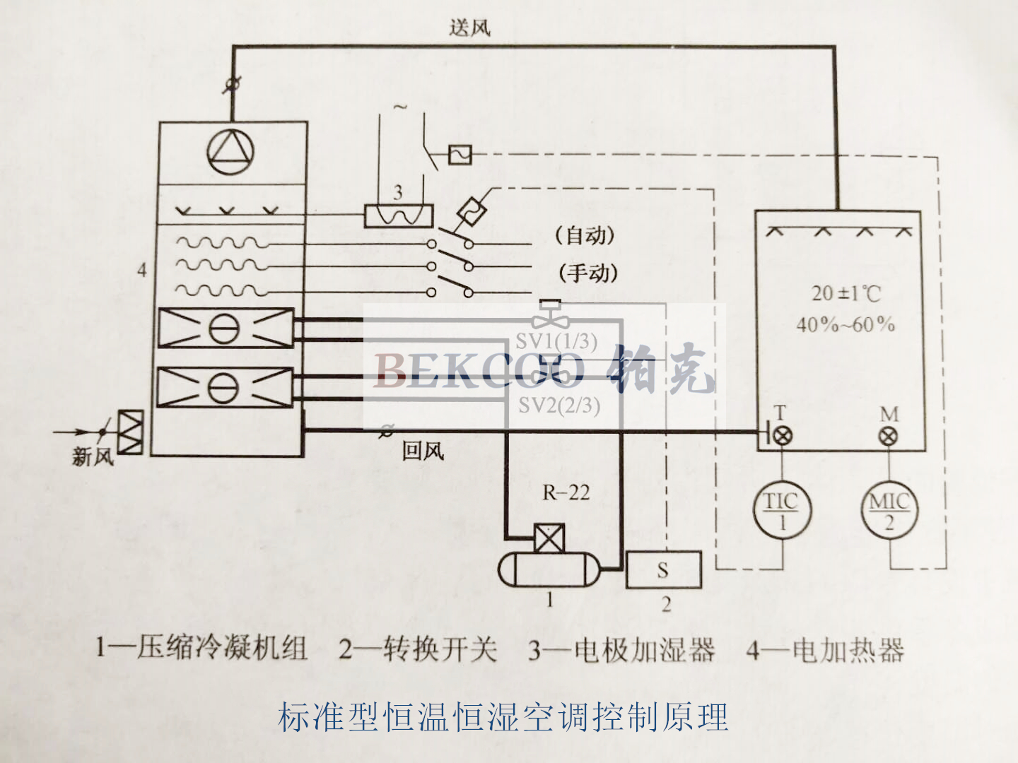 標(biāo)準(zhǔn)型恒溫恒濕空調(diào)機(jī)組控制原理.jpg