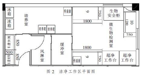 植物實(shí)驗(yàn)室